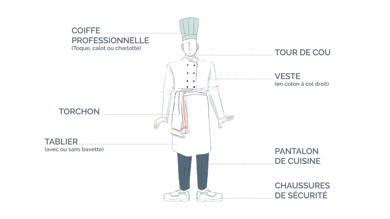 Le Mat Riel Pour Le Cap Cuisine Journal Artesane Arts Culinaires